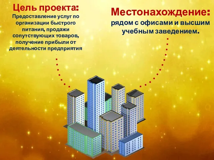 Цель проекта: Предоставление услуг по организации быстрого питания, продажи сопутствующих товаров,