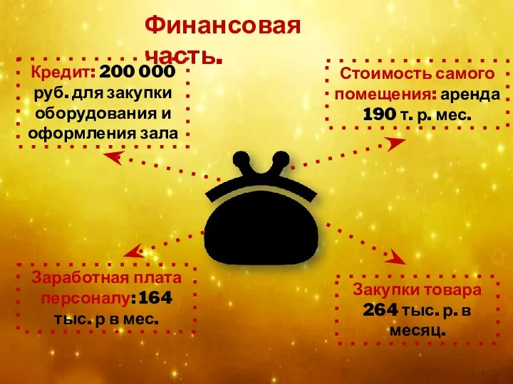 Финансовая часть. Кредит: 200 000 руб. для закупки оборудования и оформления