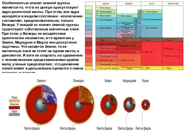 Особенностью планет земной группы является то, что в их центре присутствуют