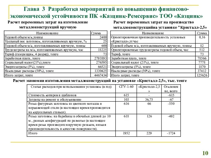 Глава 3 Разработка мероприятий по повышению финансово-экономической устойчивости ПК «Казцинк-Ремсервис» ТОО