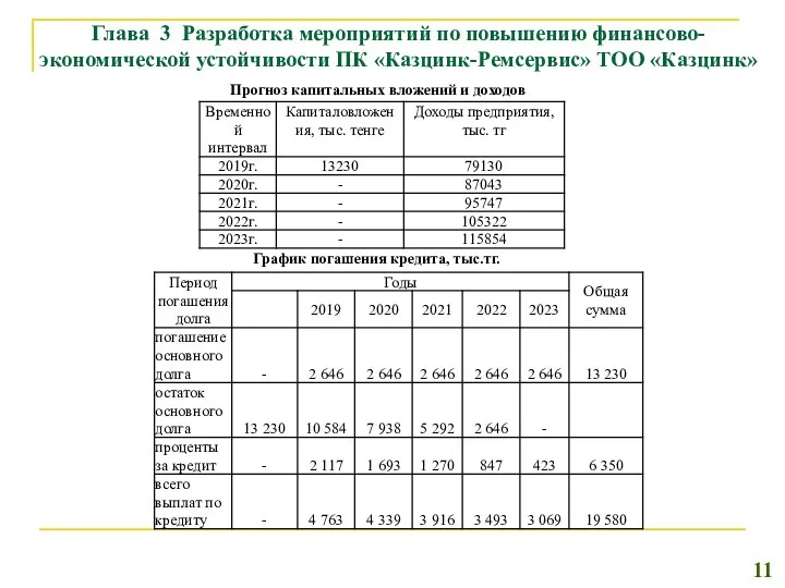 Глава 3 Разработка мероприятий по повышению финансово-экономической устойчивости ПК «Казцинк-Ремсервис» ТОО