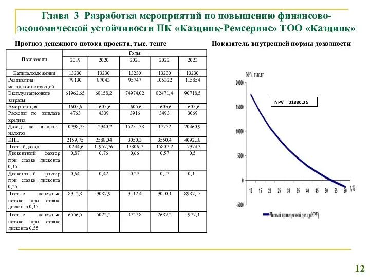 Глава 3 Разработка мероприятий по повышению финансово-экономической устойчивости ПК «Казцинк-Ремсервис» ТОО