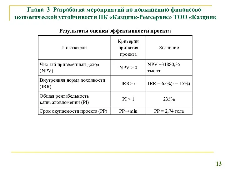 Глава 3 Разработка мероприятий по повышению финансово-экономической устойчивости ПК «Казцинк-Ремсервис» ТОО