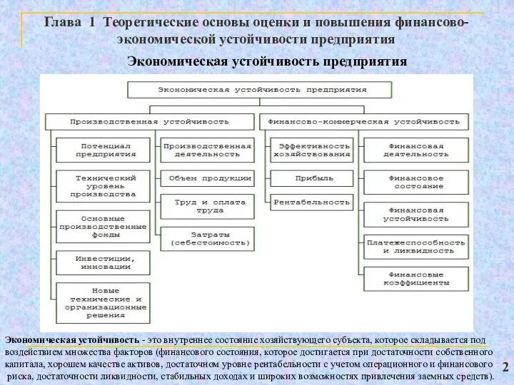 Глава 1 Теоретические основы оценки и повышения финансово-экономической устойчивости предприятия 2