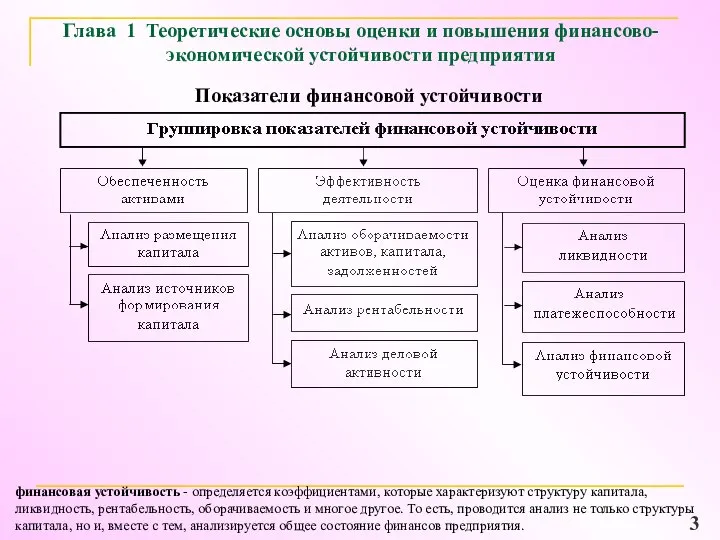 Глава 1 Теоретические основы оценки и повышения финансово-экономической устойчивости предприятия 3