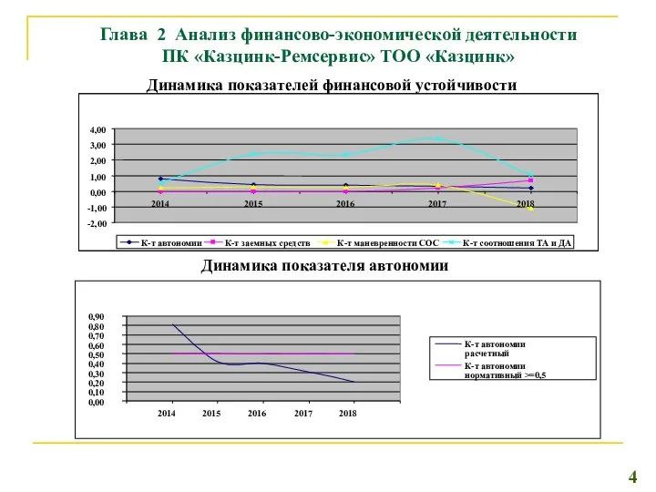 Глава 2 Анализ финансово-экономической деятельности ПК «Казцинк-Ремсервис» ТОО «Казцинк» Динамика показателей