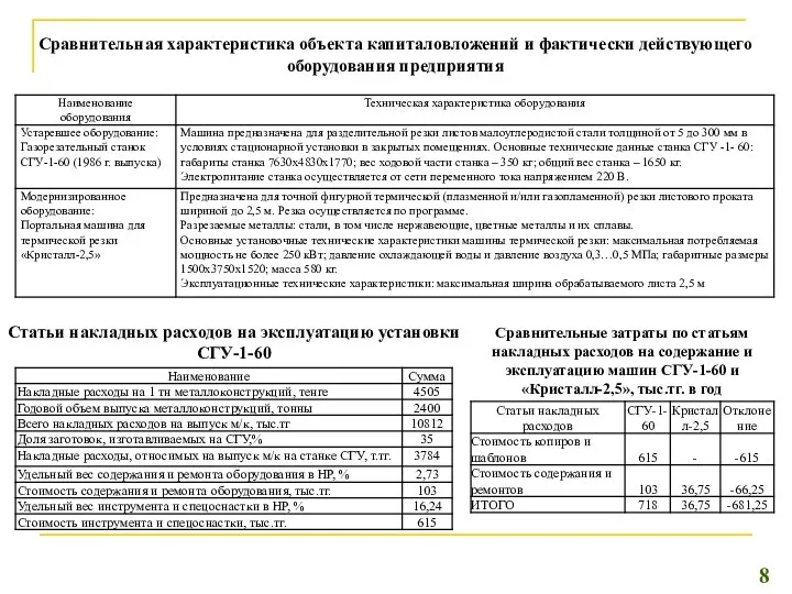 Сравнительная характеристика объекта капиталовложений и фактически действующего оборудования предприятия Статьи накладных