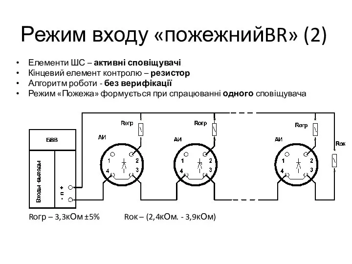 Режим входу «пожежнийBR» (2) Елементи ШС – активні сповіщувачі Кінцевий елемент