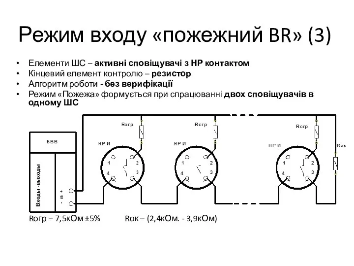 Режим входу «пожежний BR» (3) Елементи ШС – активні сповіщувачі з