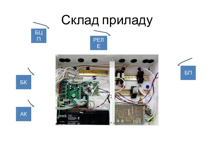 Склад приладу БК АК БЦП РЕЛЕ БП