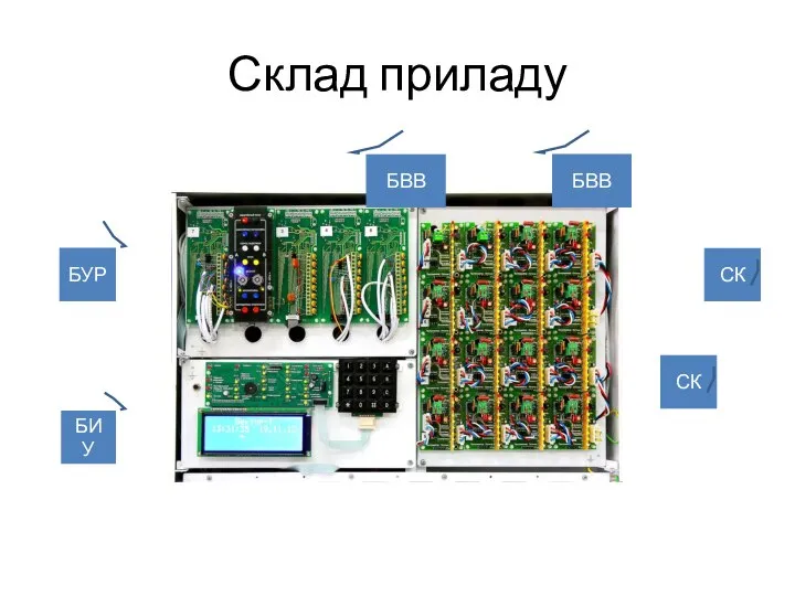 Склад приладу БУР БИУ СК БВВ БВВ СК