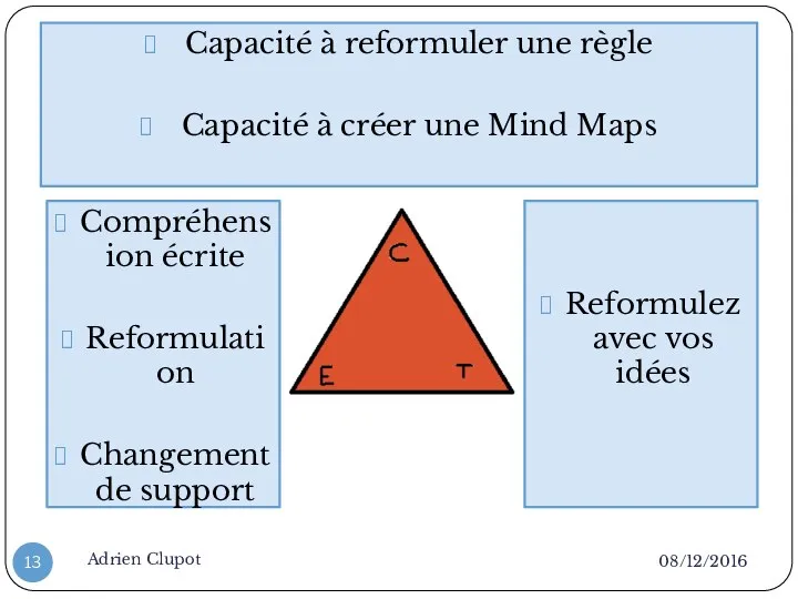 08/12/2016 Adrien Clupot Capacité à reformuler une règle Capacité à créer