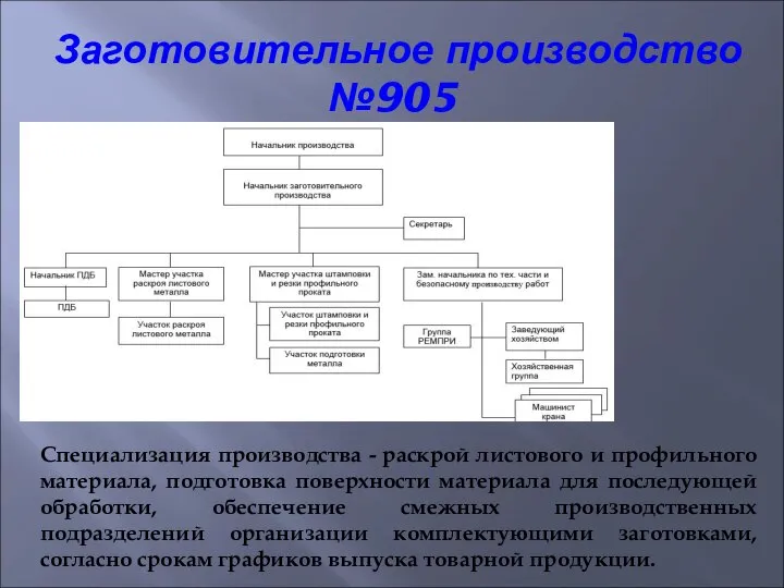 Заготовительное производство №905 Специализация производства - раскрой листового и профильного материала,