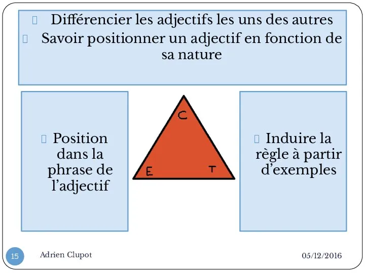 05/12/2016 Adrien Clupot Différencier les adjectifs les uns des autres Savoir