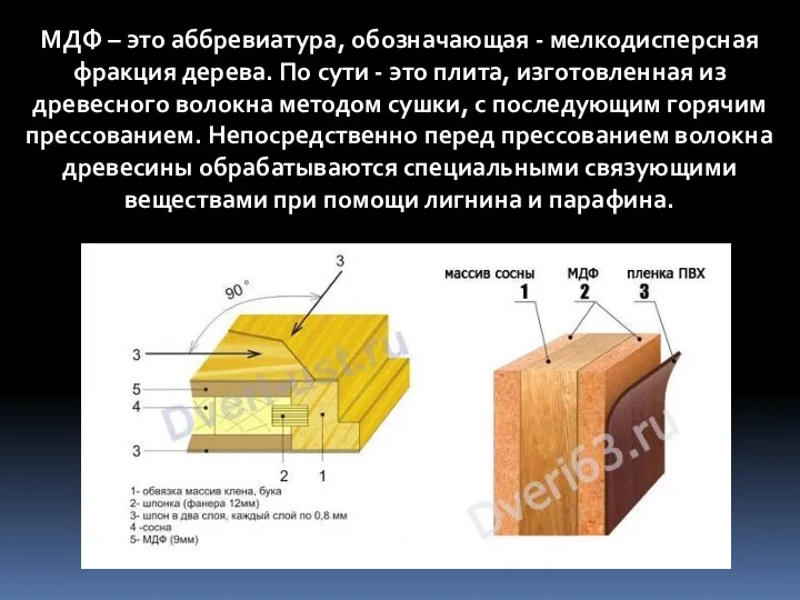 МДФ – это аббревиатура, обозначающая - мелкодисперсная фракция дерева. По сути