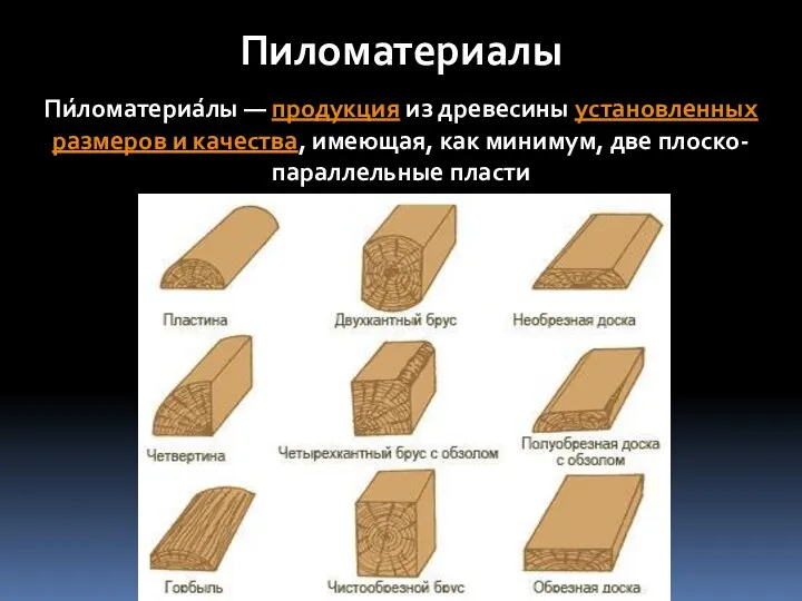 Пи́ломатериа́лы — продукция из древесины установленных размеров и качества, имеющая, как минимум, две плоско-параллельные пласти Пиломатериалы