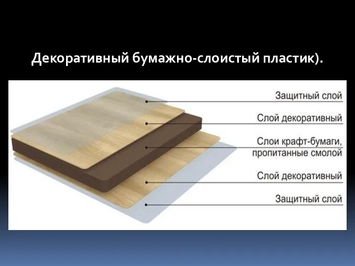 Декоративный бумажно-слоистый пластик).