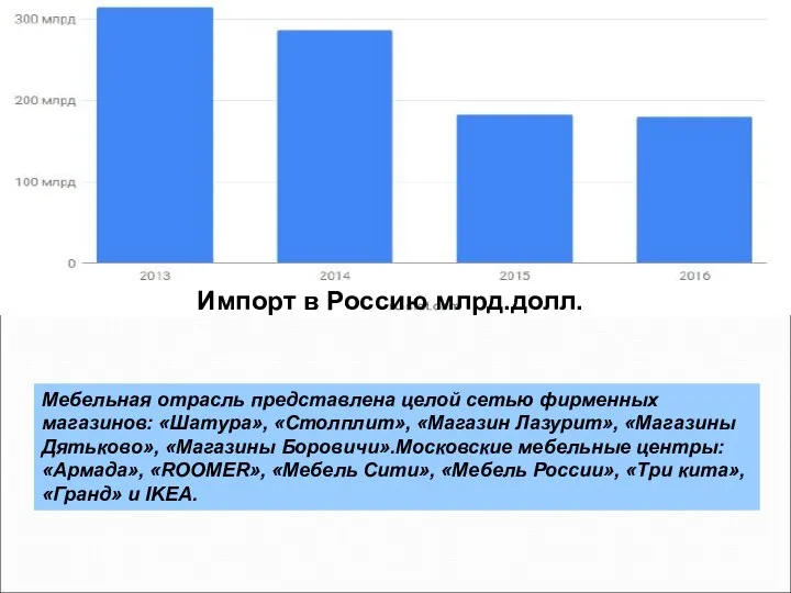 Импорт в Россию млрд.долл. Мебельная отрасль представлена целой сетью фирменных магазинов: