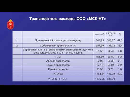 Транспортные расходы ООО «МСК-НТ»
