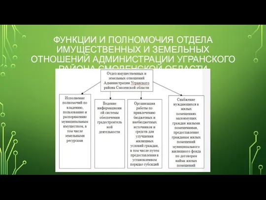 ФУНКЦИИ И ПОЛНОМОЧИЯ ОТДЕЛА ИМУЩЕСТВЕННЫХ И ЗЕМЕЛЬНЫХ ОТНОШЕНИЙ АДМИНИСТРАЦИИ УГРАНСКОГО РАЙОНА СМОЛЕНСКОЙ ОБЛАСТИ