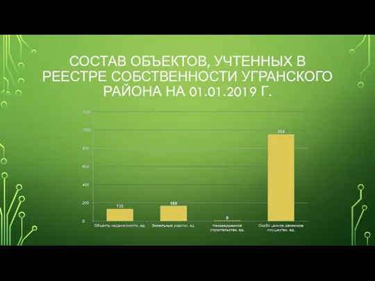 СОСТАВ ОБЪЕКТОВ, УЧТЕННЫХ В РЕЕСТРЕ СОБСТВЕННОСТИ УГРАНСКОГО РАЙОНА НА 01.01.2019 Г.