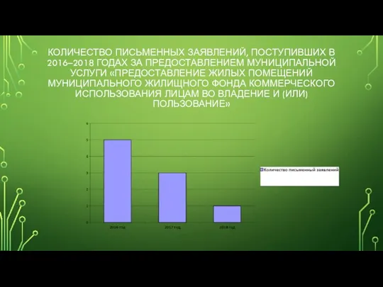 КОЛИЧЕСТВО ПИСЬМЕННЫХ ЗАЯВЛЕНИЙ, ПОСТУПИВШИХ В 2016–2018 ГОДАХ ЗА ПРЕДОСТАВЛЕНИЕМ МУНИЦИПАЛЬНОЙ УСЛУГИ