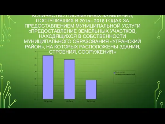 КОЛИЧЕСТВО ПИСЬМЕННЫХ ЗАЯВЛЕНИЙ, ПОСТУПИВШИХ В 2016– 2018 ГОДАХ ЗА ПРЕДОСТАВЛЕНИЕМ МУНИЦИПАЛЬНОЙ