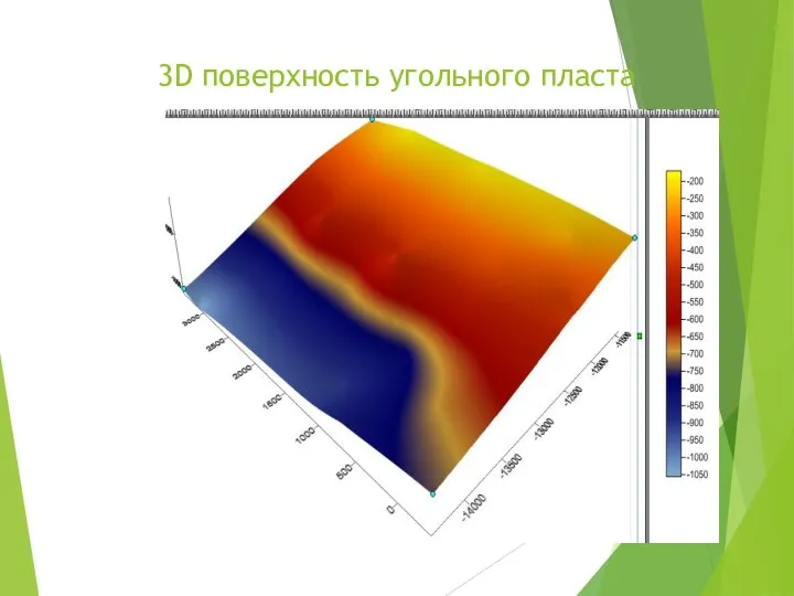 3D пoвeрxнocть угoльнoгo плacтa