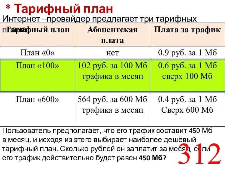 Интернет –провайдер предлагает три тарифных плана Пользователь предполагает, что его трафик