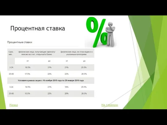 Процентная ставка На главную Назад