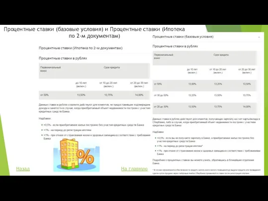 Процентные ставки (базовые условия) и Процентные ставки (Ипотека по 2-м документам) Назад На главную