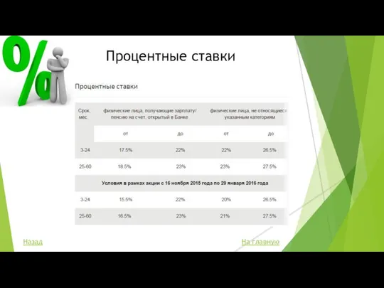 Процентные ставки На главную Назад