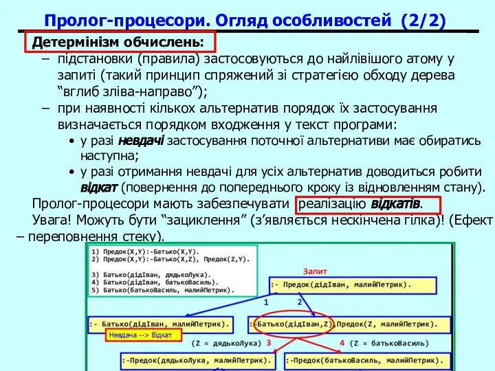 Пролог-процесори Детермінізм обчислень: підстановки (правила) застосовуються до найлівішого атому у запиті