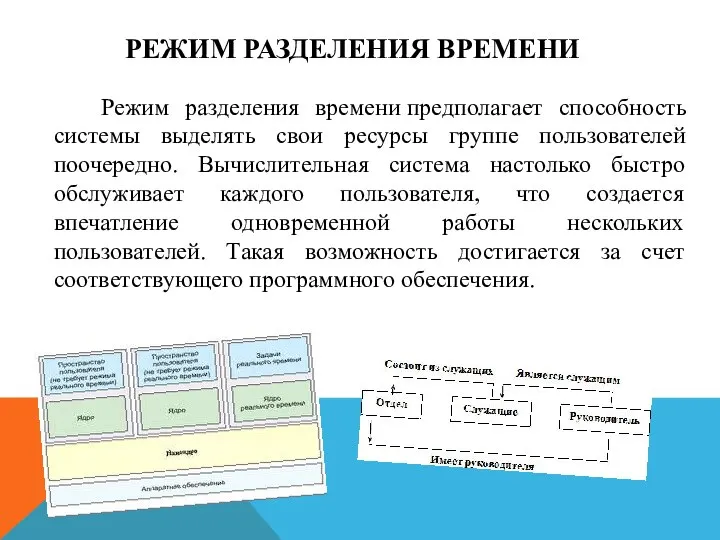 РЕЖИМ РАЗДЕЛЕНИЯ ВРЕМЕНИ Режим разделения времени предполагает способность системы выделять свои