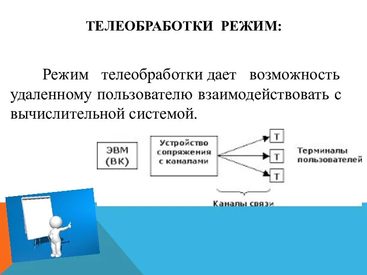 ТЕЛЕОБРАБОТКИ РЕЖИМ: Режим телеобработки дает возможность удаленному пользователю взаимодействовать с вычислительной системой.