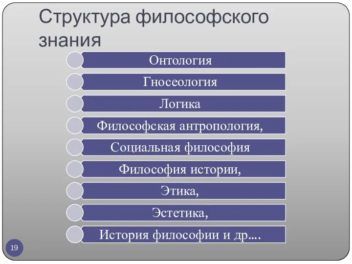 Структура философского знания