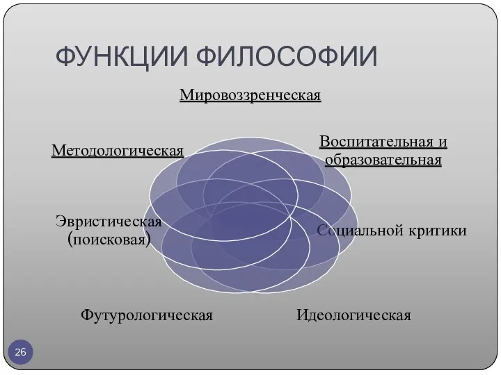 ФУНКЦИИ ФИЛОСОФИИ