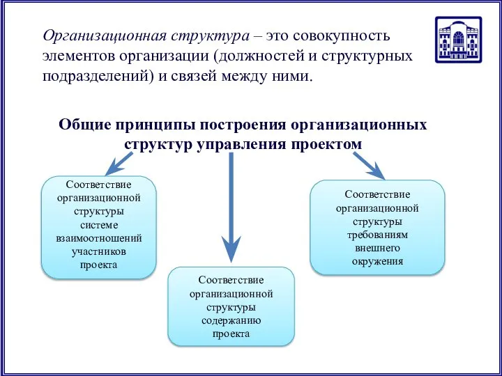 Организационная структура – это совокупность элементов организации (должностей и структурных подразделений)