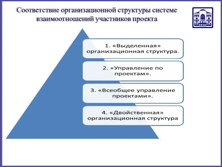 Соответствие организационной структуры системе взаимоотношений участников проекта