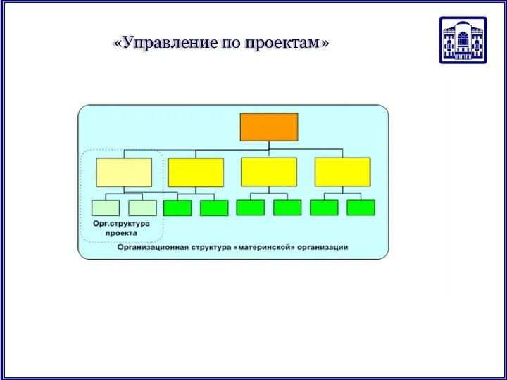 «Управление по проектам»