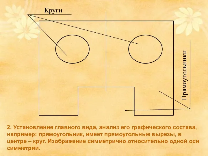 2. Установление главного вида, анализ его графического состава, например: прямоугольник, имеет