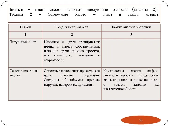 Бизнес – план может включать следующие разделы (таблица 2): Таблица 2