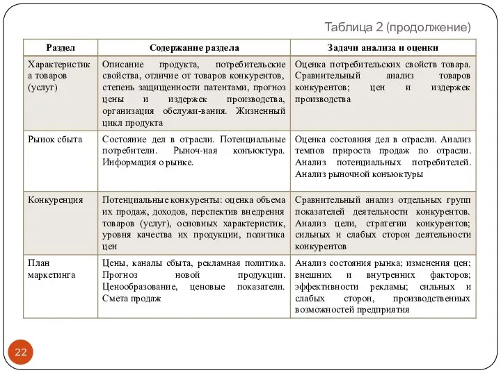 Таблица 2 (продолжение)