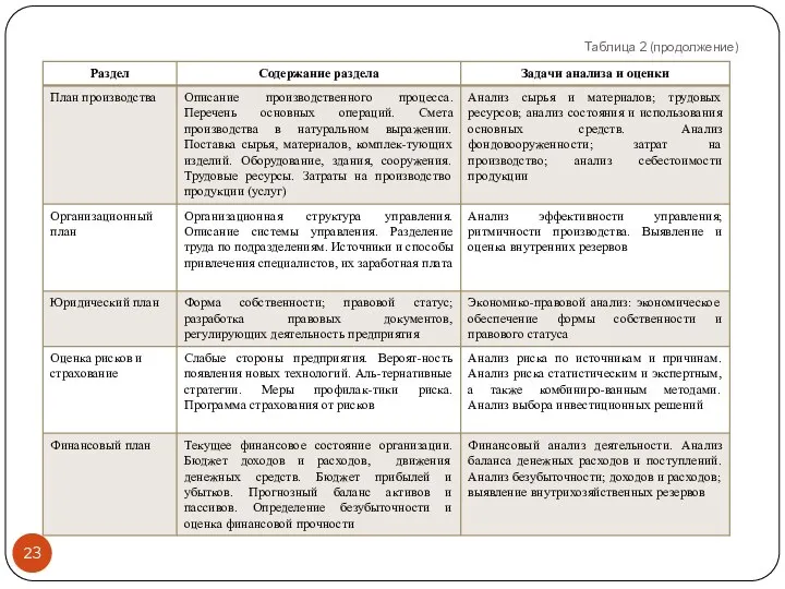 Таблица 2 (продолжение)