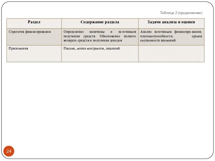 Таблица 2 (продолжение)