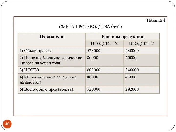 Таблица 4 СМЕТА ПРОИЗВОДСТВА (руб.)