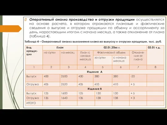 Оперативный анализ производства и отгрузки продукции осуществляется на основе расчета, в