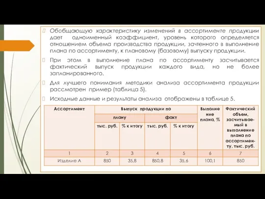 Обобщающую характеристику изменений в ассортименте продукции дает одноименный коэффициент, уровень которого