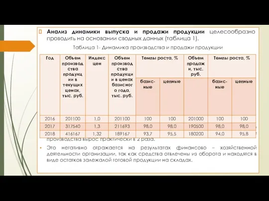 Анализ динамики выпуска и продажи продукции целесообразно проводить на основании сводных