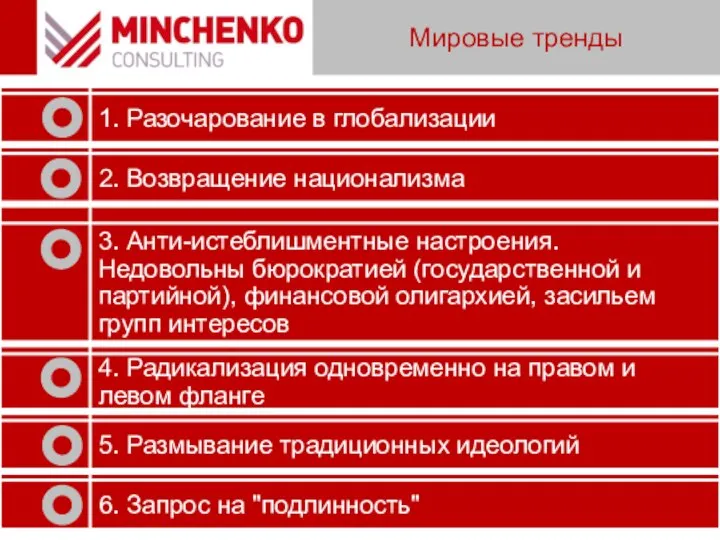 Мировые тренды